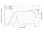 LAVOCE FSN020.71F 2 Zoll  Breitbandlautsprecher, Neodym, Stahlkorb