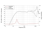 LAVOCE FSN020.72 2 Zoll  Breitbandlautsprecher, Neodym, Stahlkorb