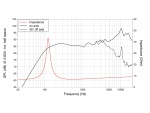 LAVOCE FSF030.70 3 Zoll  Breitbandlautsprecher, Ferrit, Stahlkorb