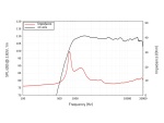 LAVOCE DN10.172KS 1 Zoll  Kompressionstreiber, Neodym