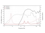 LAVOCE CSF082.00K 8 Zoll  Koaxiallautsprecher, Ferrit, Stahlkorb