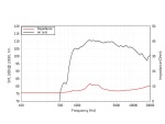 LAVOCE DF10.143 1" Compression Driver, Ferrite Magnet